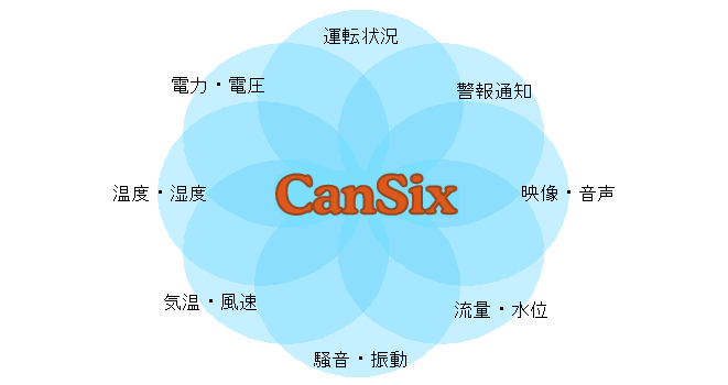CanSix